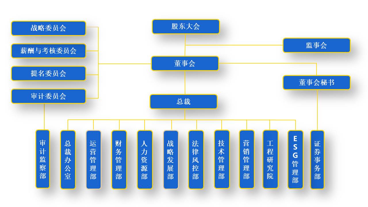 2024集團(tuán)組織結(jié)構(gòu)圖(中文-0425).jpg