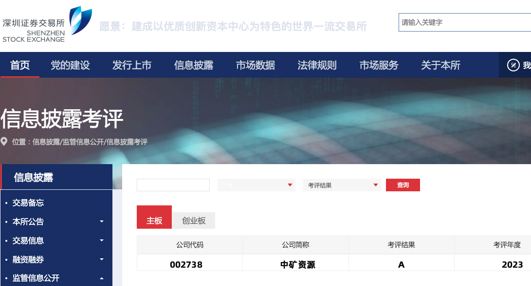 中礦資源榮獲深交所信息披露工作A級（優(yōu)秀）評價